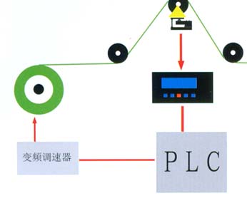 检重、计数系统